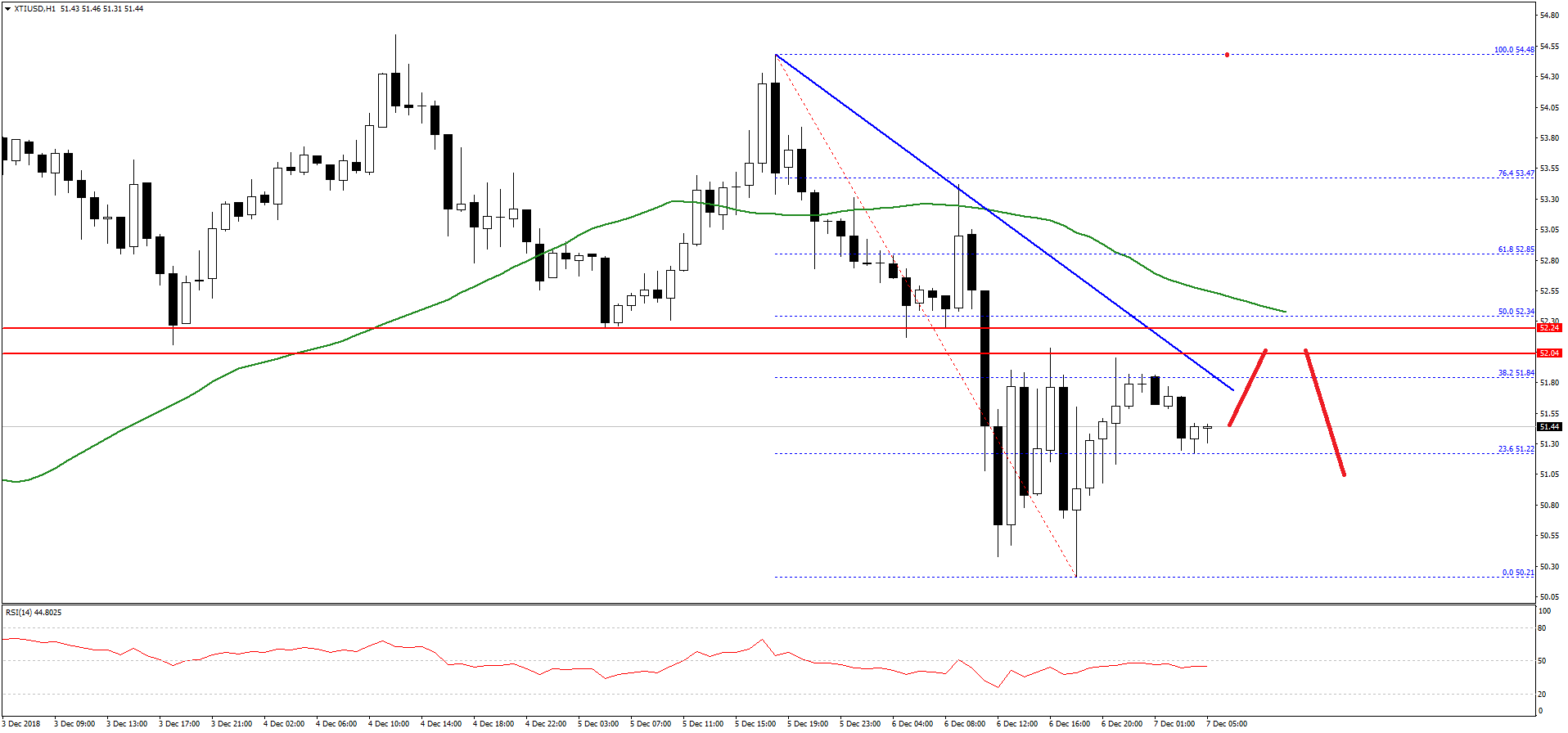 Xti Usd Technical Analysis Crude Oil Entered A Bearish Zone - 