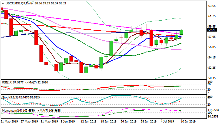 Wti Oil Price Re Focuses 60 Barrier Boosted By Strong Draw In Us - 