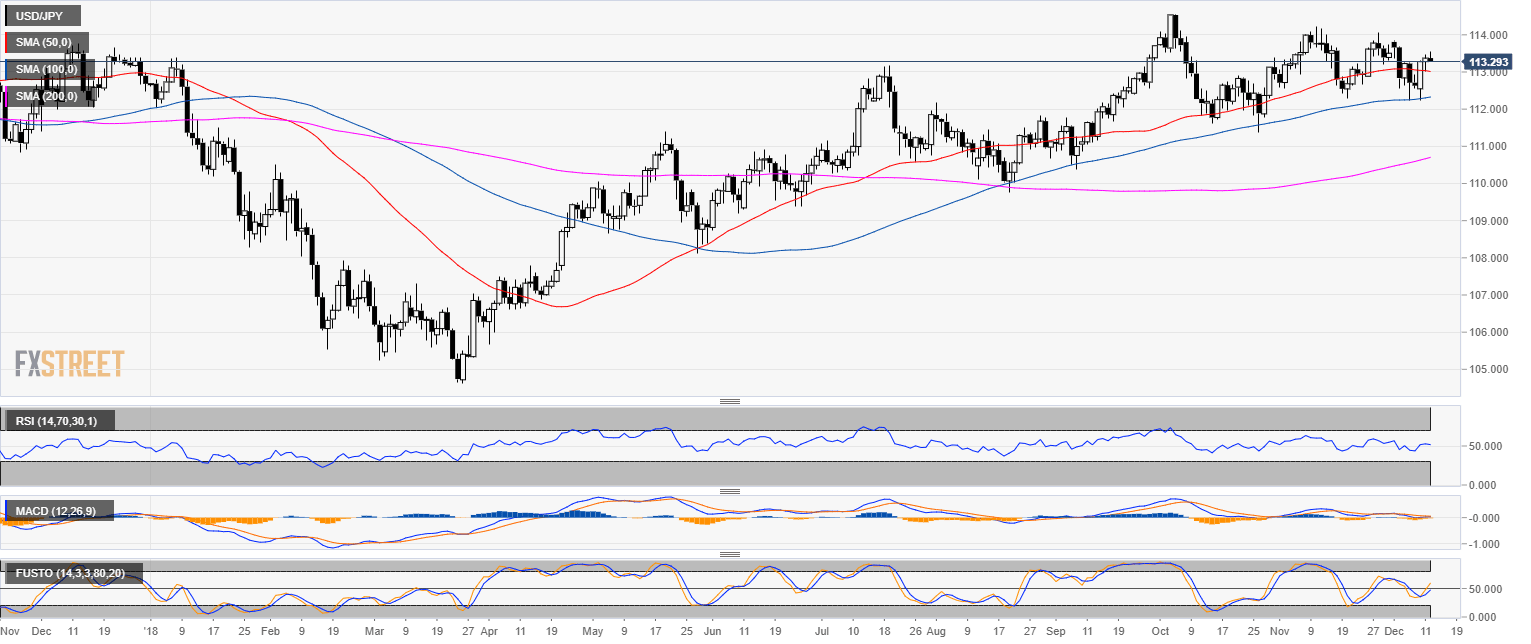 Jpy цб. USD JPY красивая картинка. Японской валюты: USD/JPY, CHF/JPY, AUD/JPY. ¥46,200 JPY. 1 USD to JPY yen.