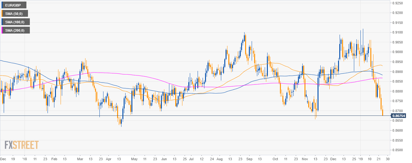 euro-converter-to-sterling-artificial-intelligence-forex-ea-v-3-8