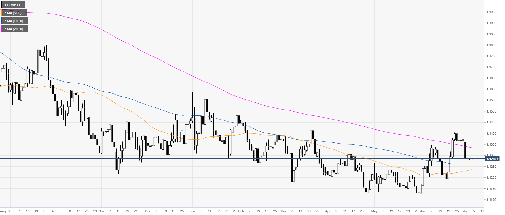 1300 от 01.11 2018