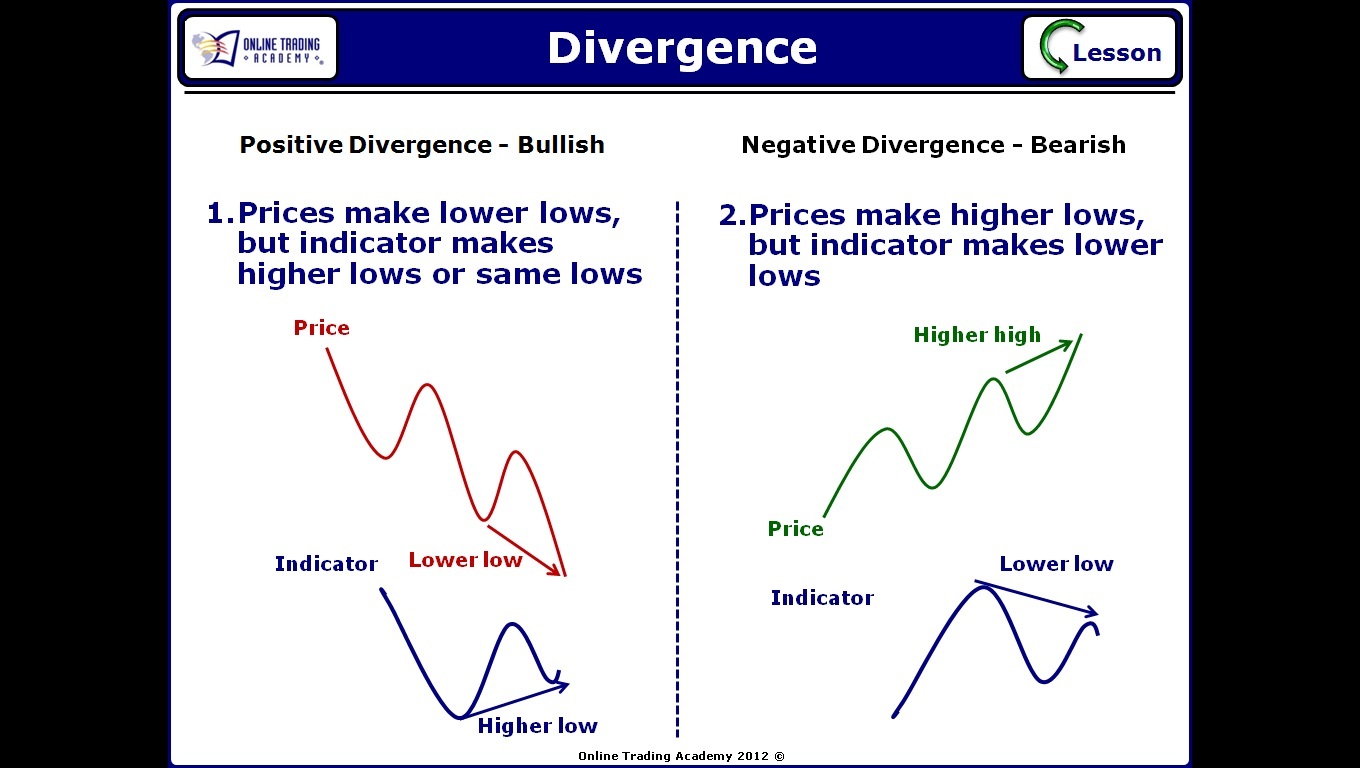 Divergence