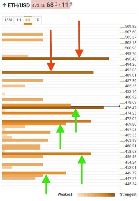 Top 3 Price Predictions Bitcoin Hits Sma200 While Ethereum And - 