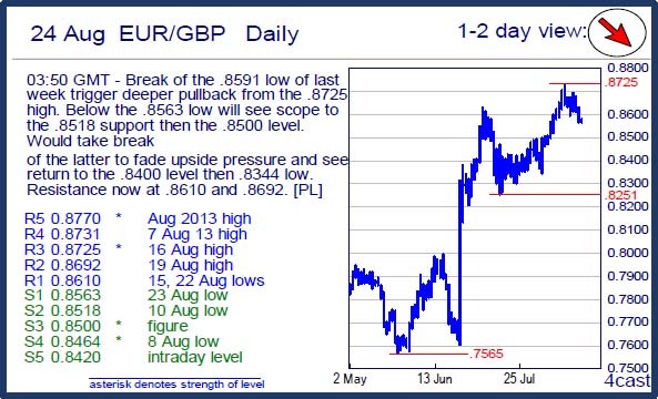 analysis in formation w technical overnight from 1.1355 the high EUR/USD: Settling back