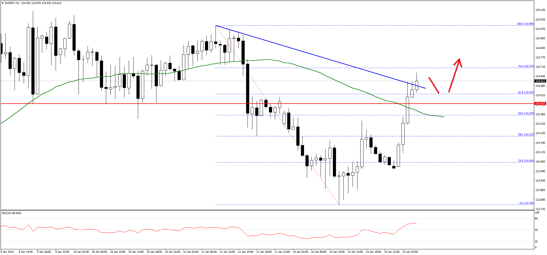 Eur Jpy Technical Analysis The Euro Remains In A Solid Uptrend - 