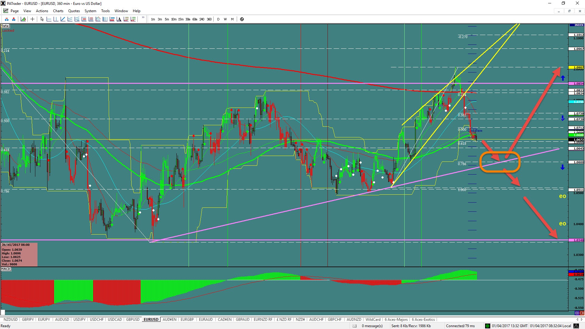 money map forex