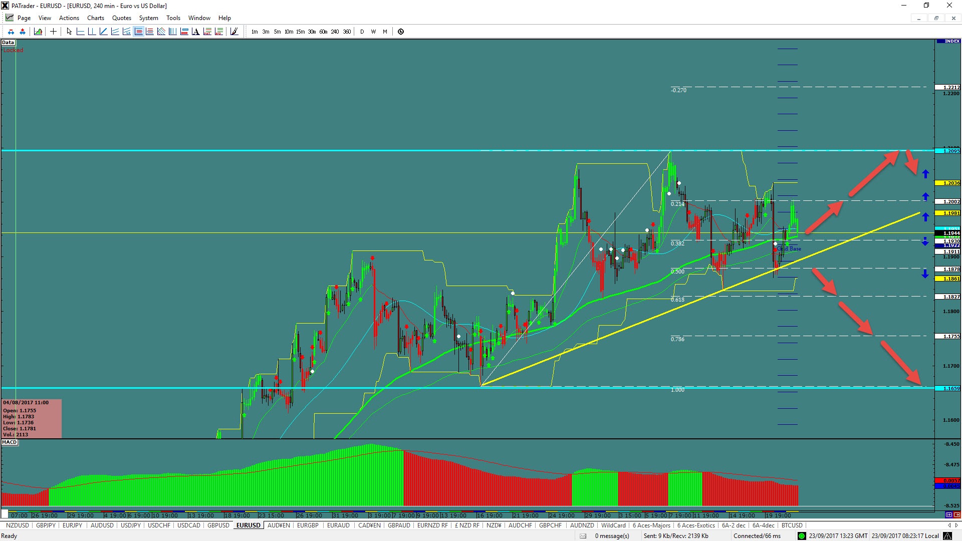 Target Trading In The Forex Week Of Sept 17th 2017 - 