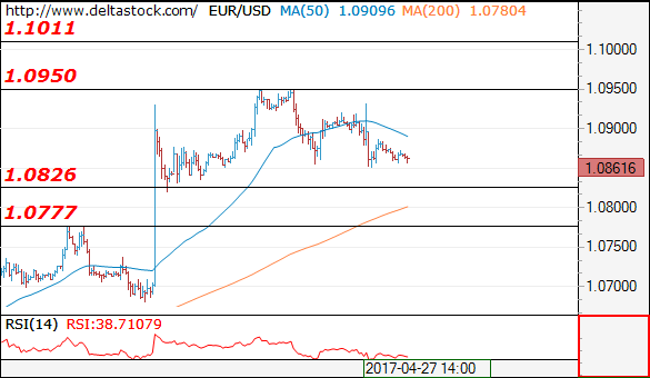 Gbp Usd Bullish Outlook For 1 30 Sentiment Area - 