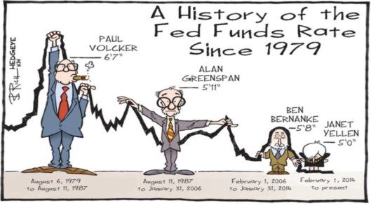 Rate hikes