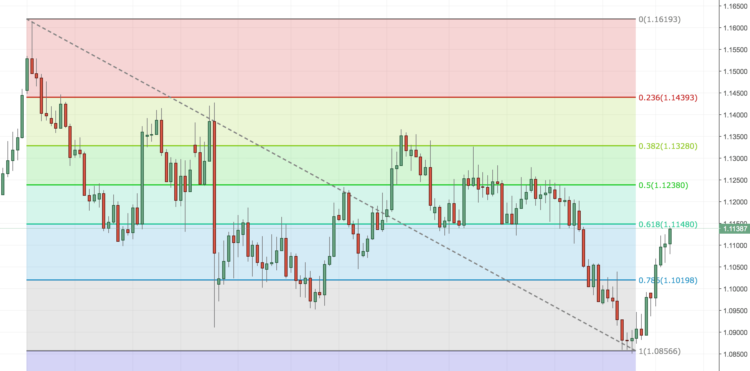 Fib retracement forex forexyard daily technical analysis
