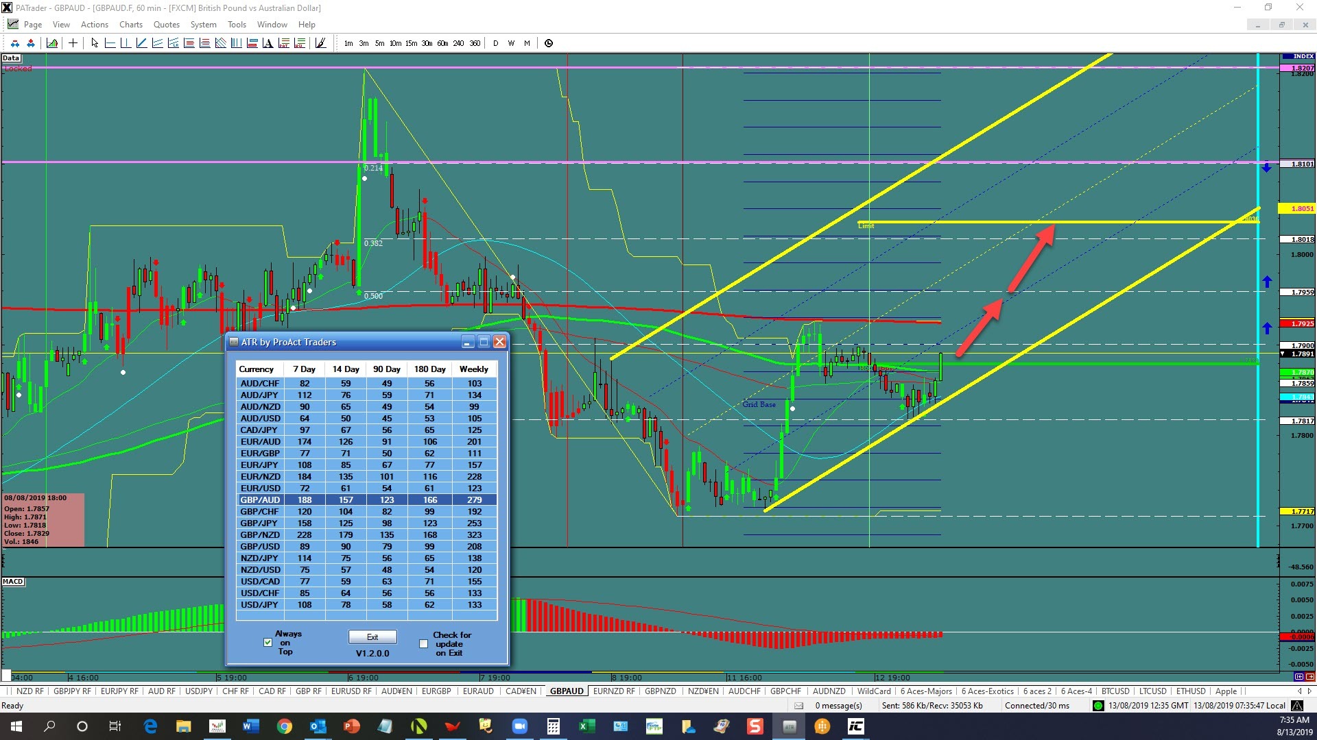 Gbpaud Range Trade - 