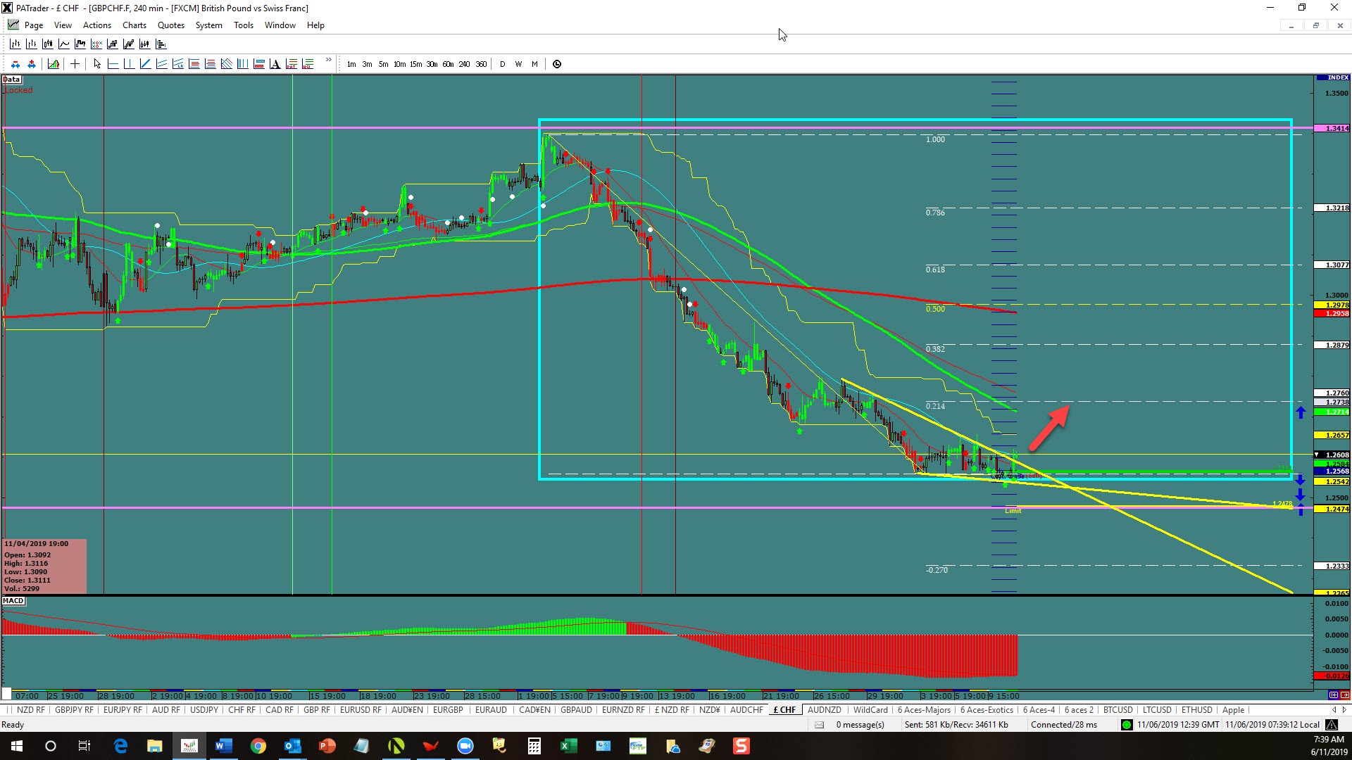 Gbpchf Break Up - 