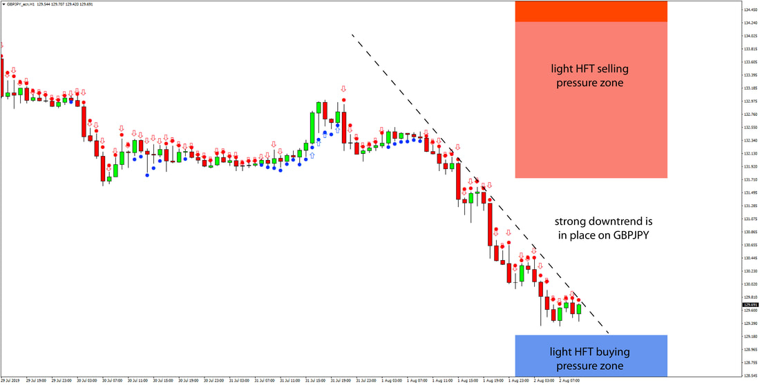 Hft Algorithms Are Selling Gbp Jpy - 