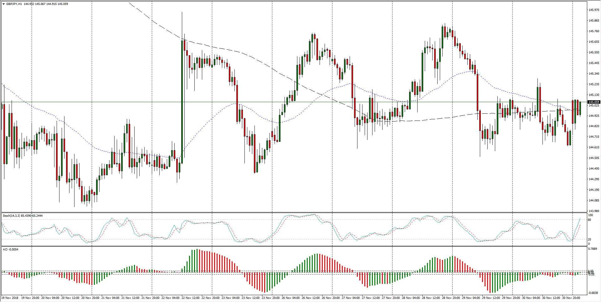 Gbp jpy прогноз