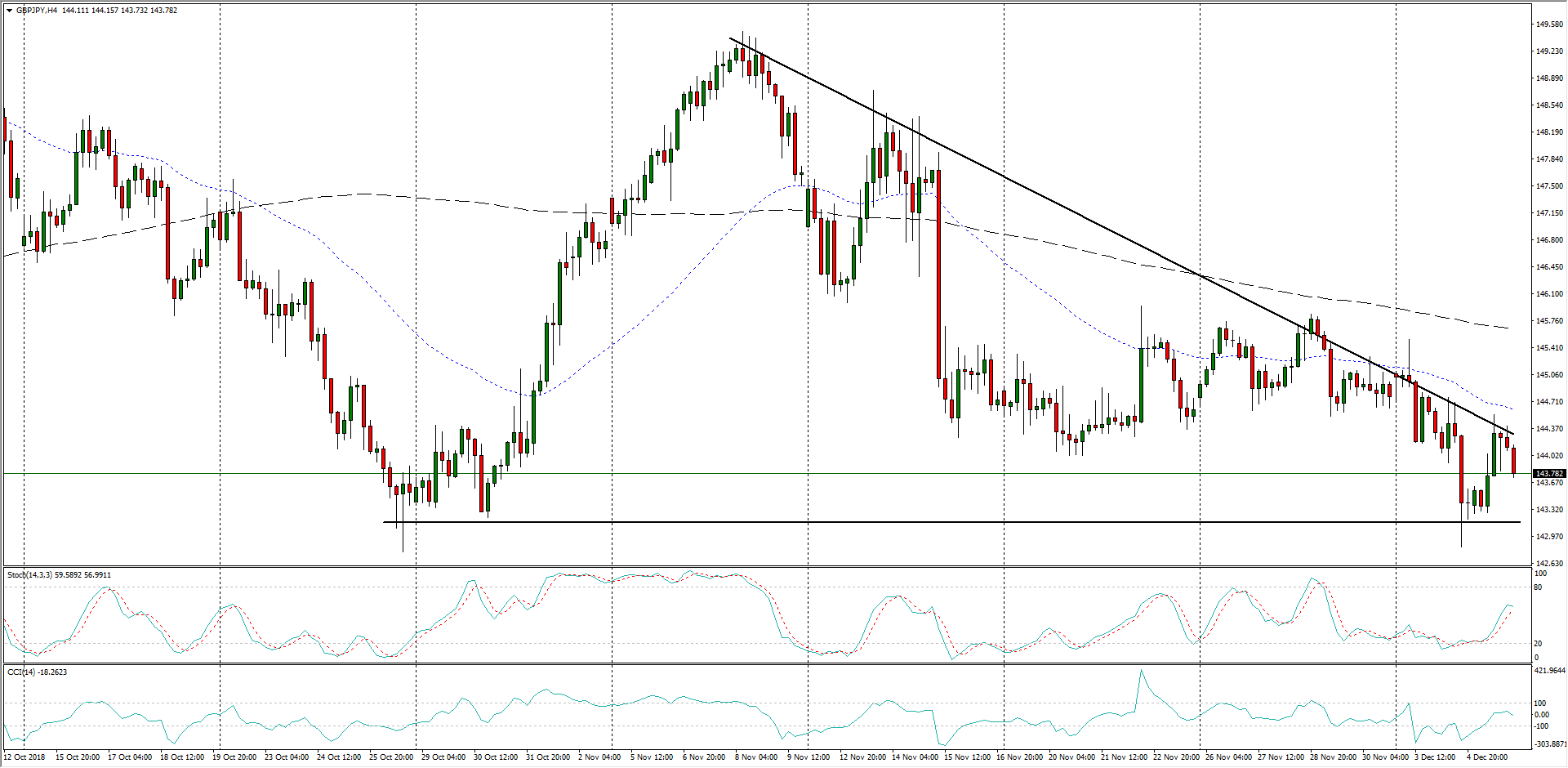 Gbp jpy прогноз