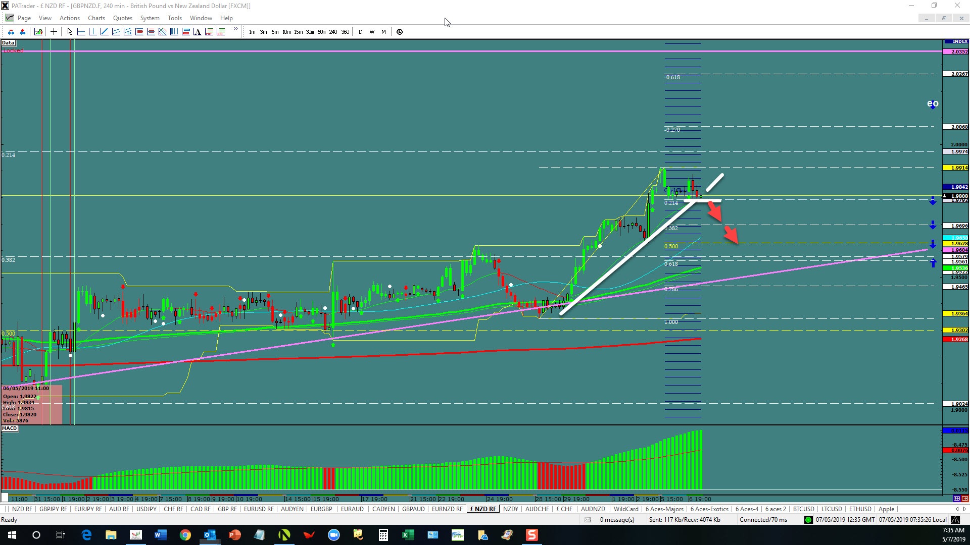 Gbpnzd Reversal - 