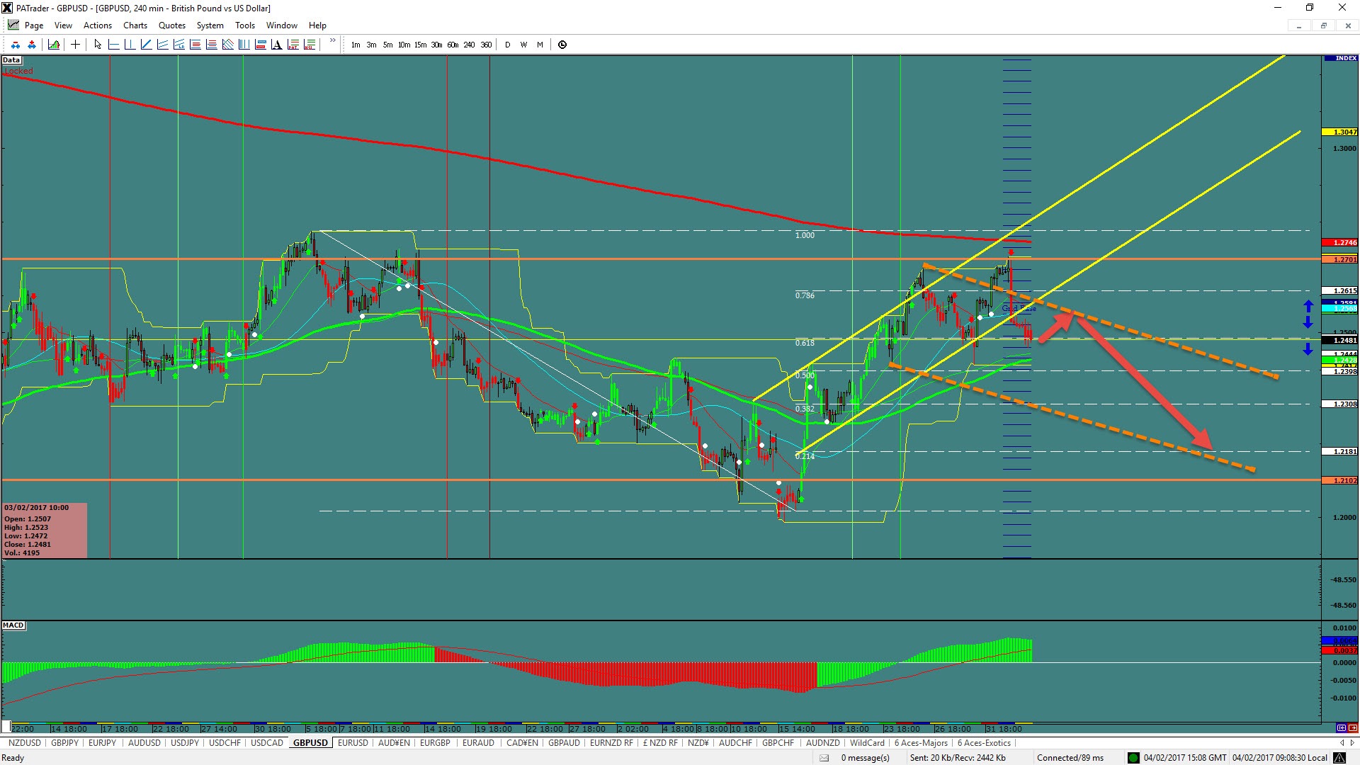 Forex Average Daily Trading Range In Pips - 