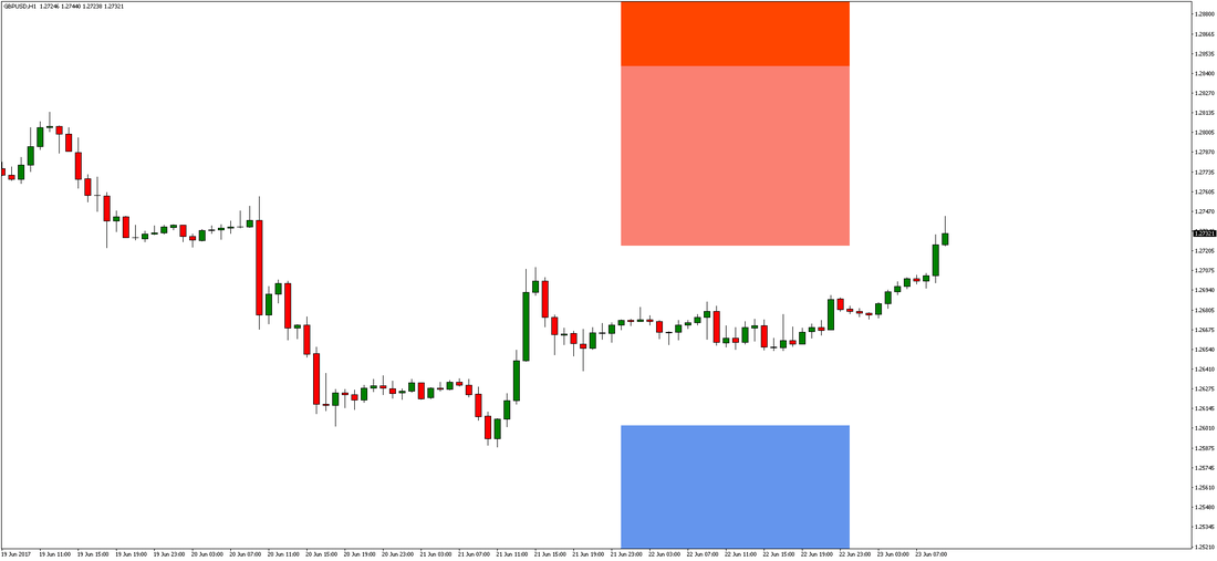 Forex Hft Signals Forecast Gbpusd - 