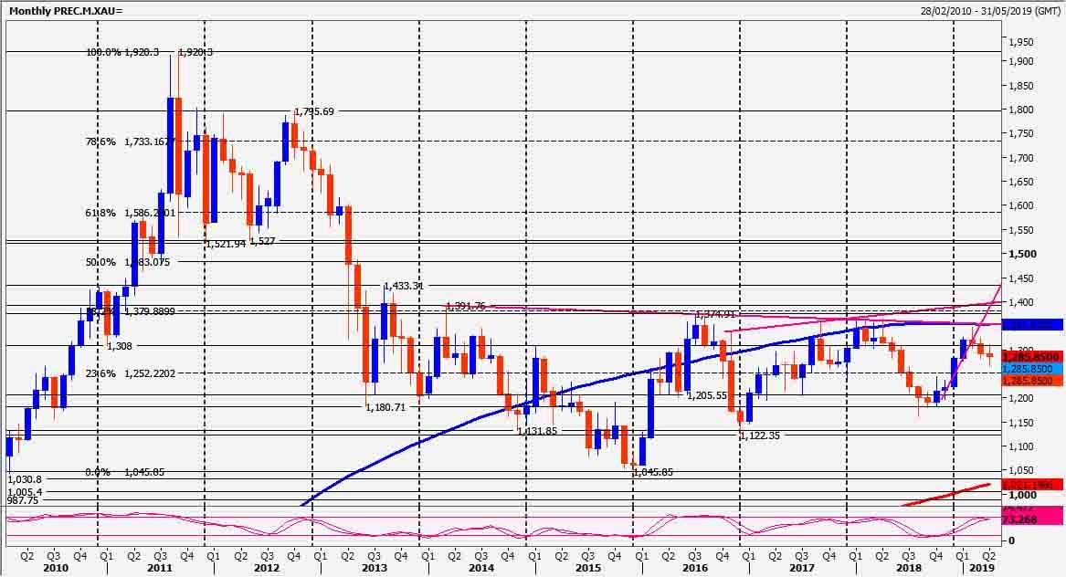 Silver Still Holding That Target Of 1497 1500 - 