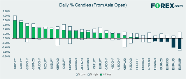 Crude Oil Steady As Investors Weigh Demand Against Supply Forces - 