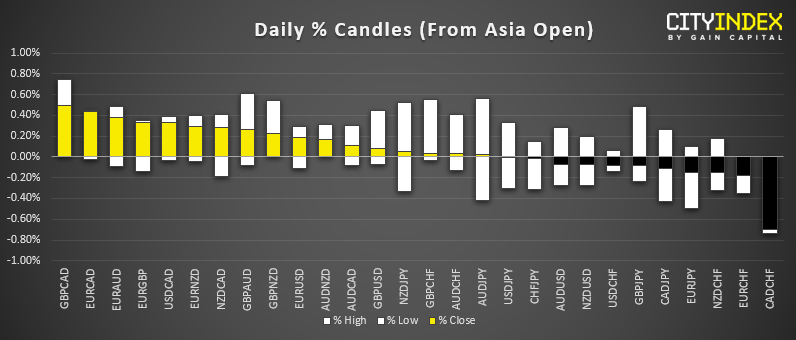 Asia Fx Handover Trade Concerns Weigh On Sentiment - 