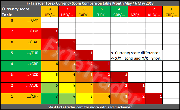 Forex Strength And Comparison May 2018 - 