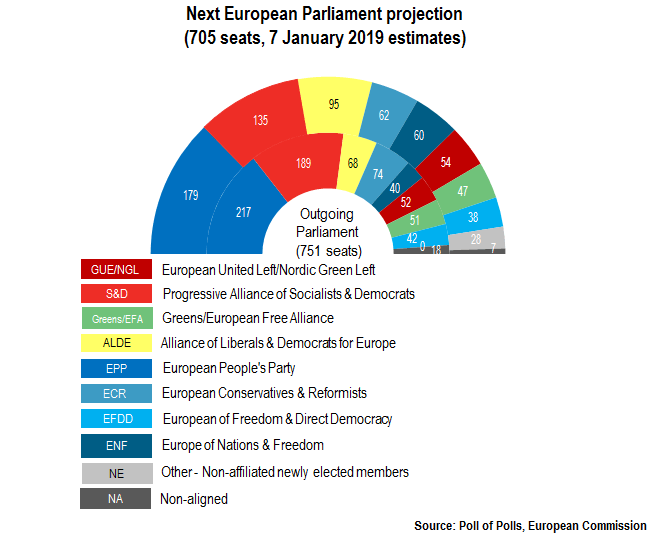 Европейский парламент схема