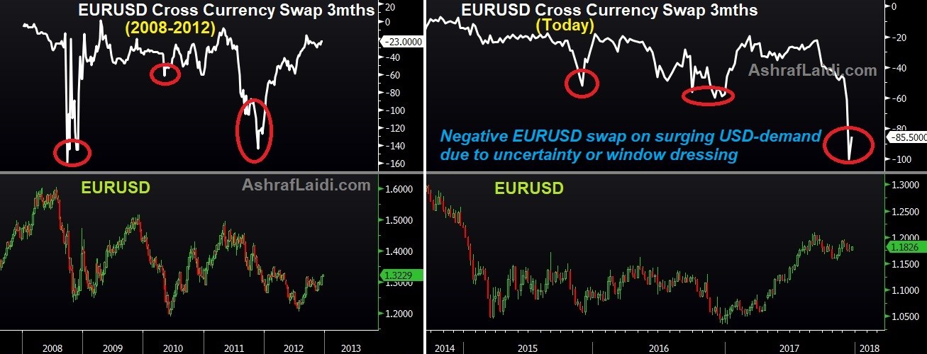 Cross Currency Swaps In Eurusd - 