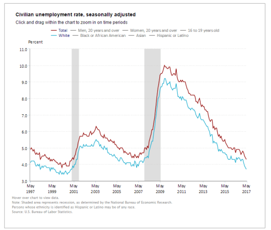 NFP