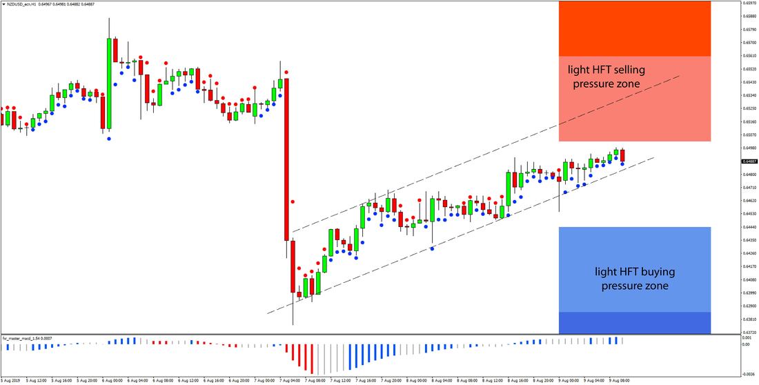 forex trading online kurs