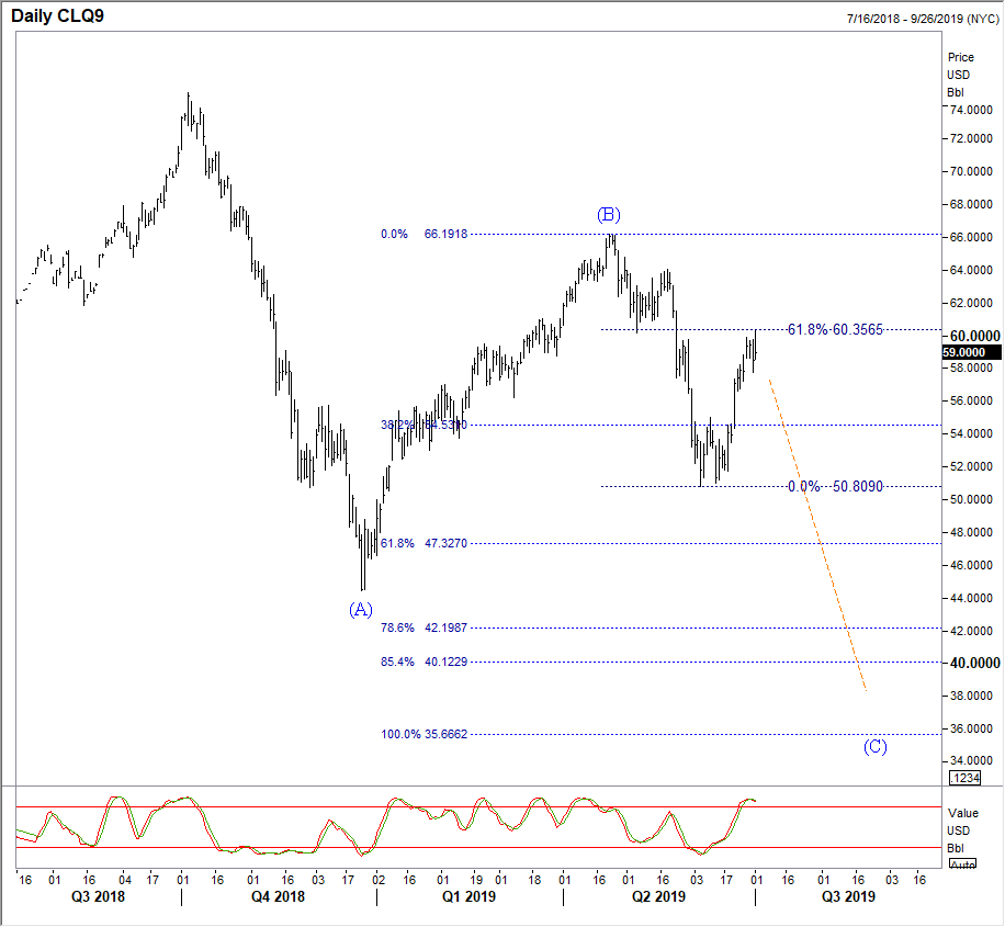 Cad Vs Oil - 