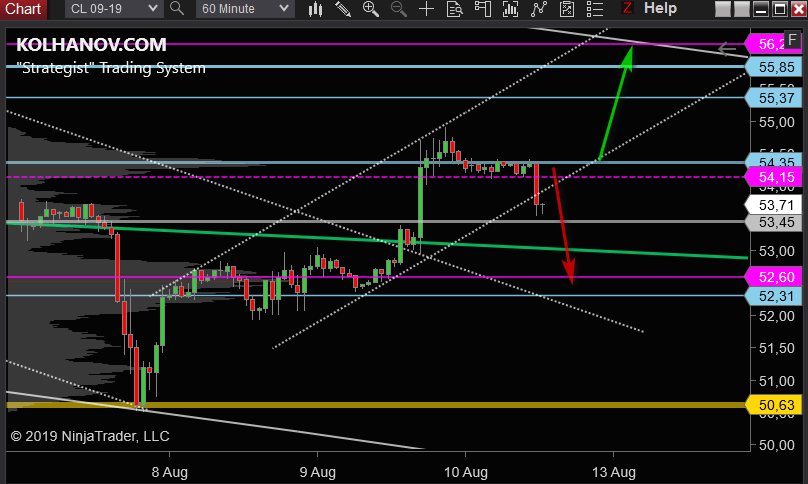 Wti Crude Oil Have Correction To 52 60 - 