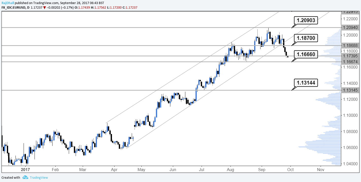 Forex notes