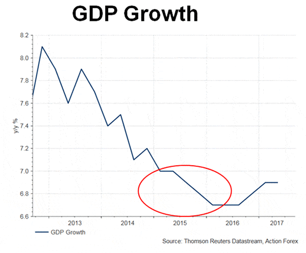 Pboc Removes Capital Control Yet Reminbi Internationalization - 