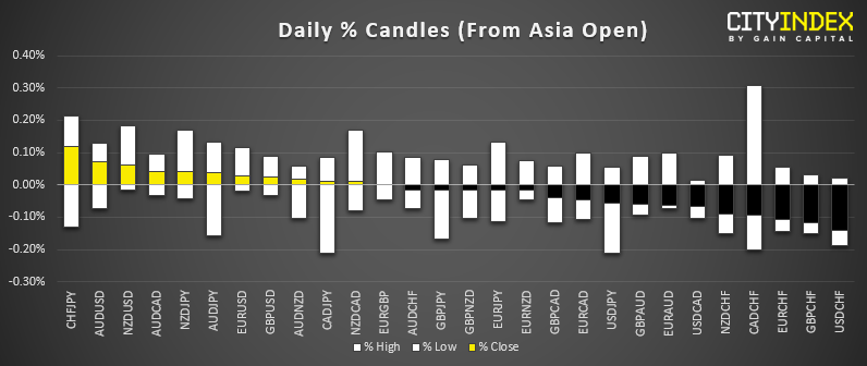 Asia Fx Handover Trade Growth Risk Off - 