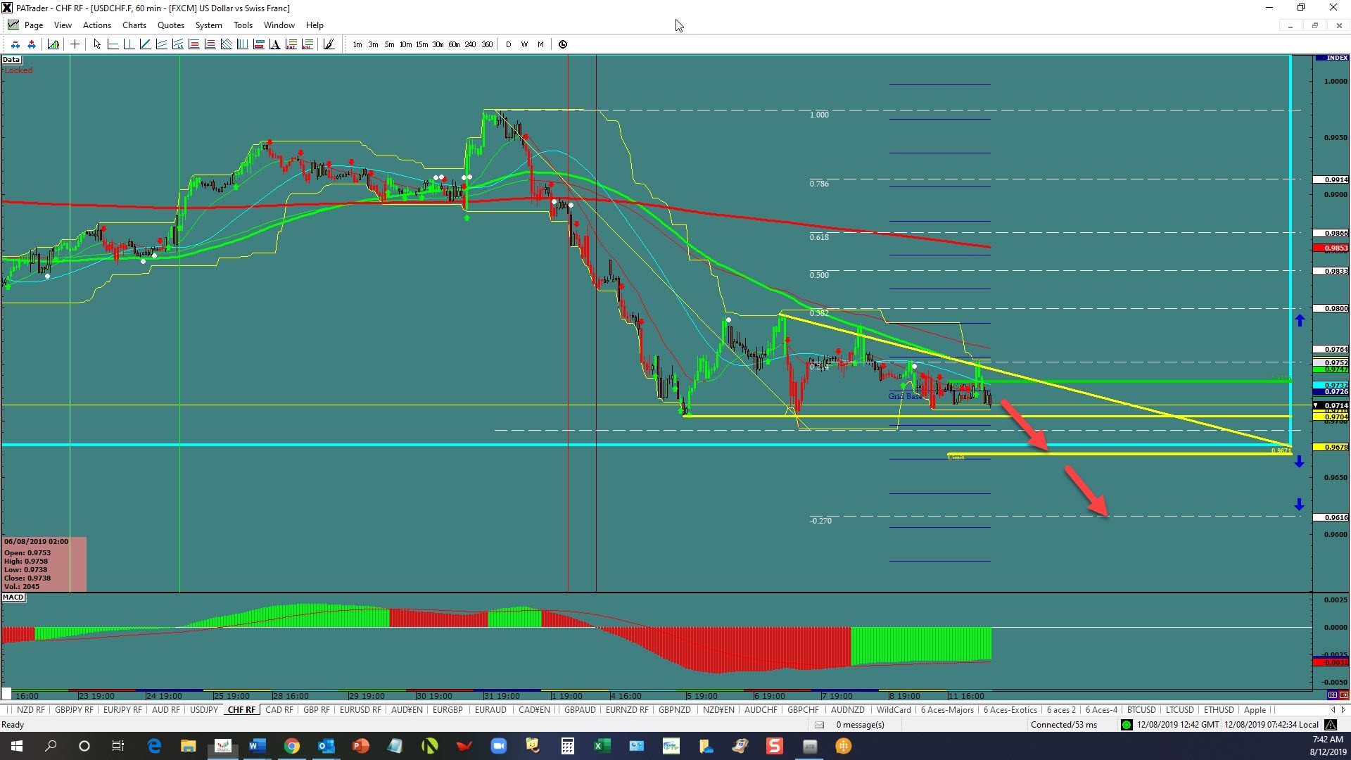 Usdchf Range Breakout - 