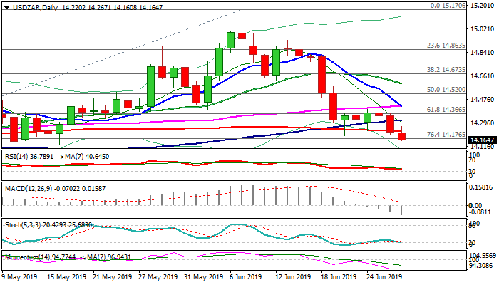 Usd Zar Outlook Bears Pressure Higher Base At 14 13 After Break - 