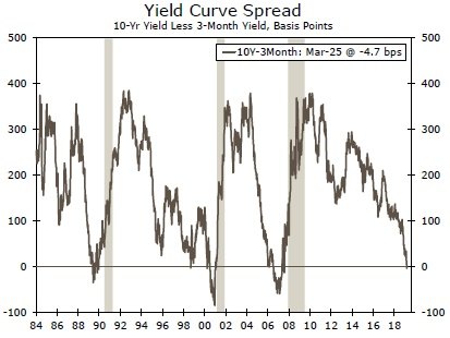 Fx spread bps