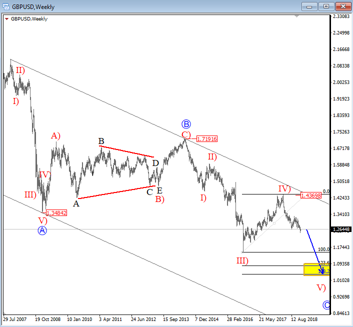 Gbp Usd Prognose 19 Pfund Sterling Unter Die Paritat Alles Hangt Vom Brexit Ab